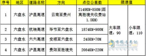 电子警察位置图表