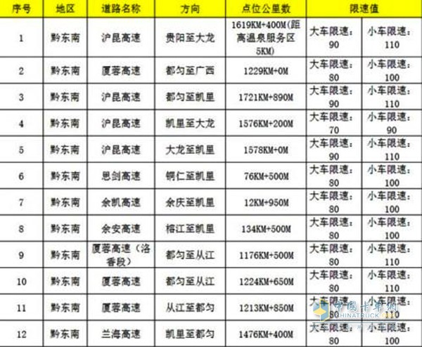 电子警察位置图表