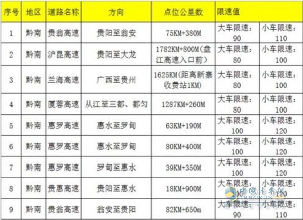 电子警察位置图表