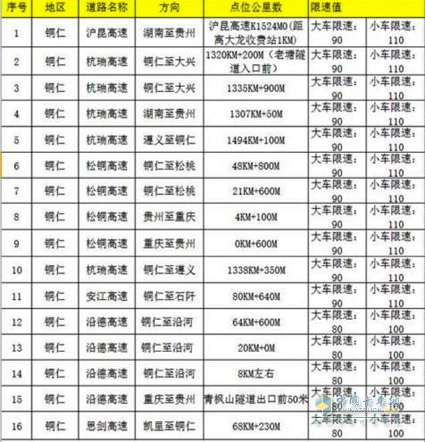 电子警察位置图表