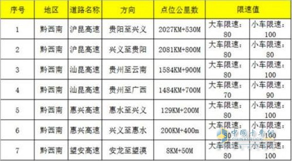 电子警察位置图表