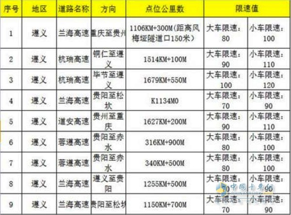 电子警察位置图表