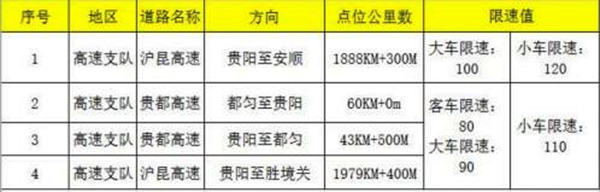 电子警察位置图表