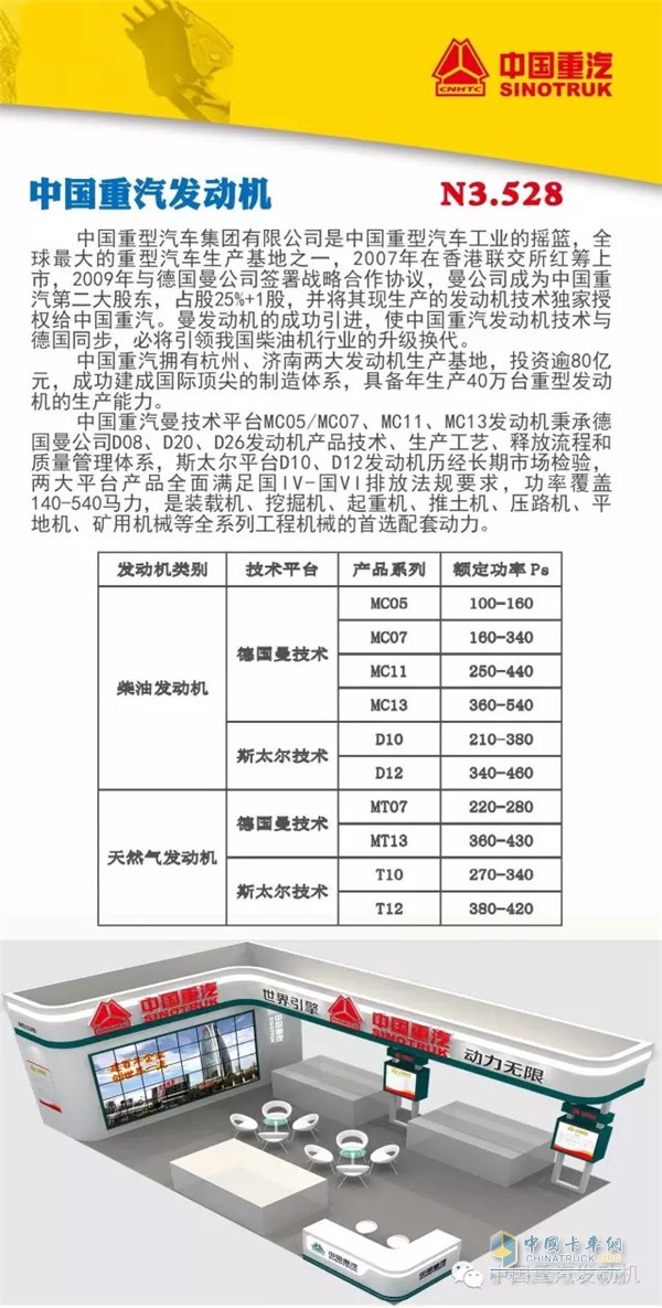 中国重汽发动机展出的产品