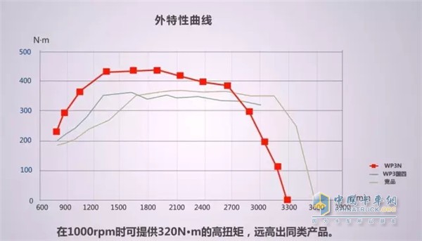 技术优势1：动力性强