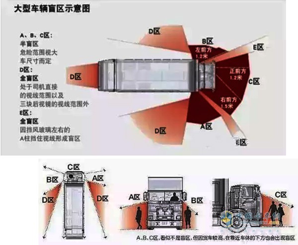 货车车辆盲区示意图