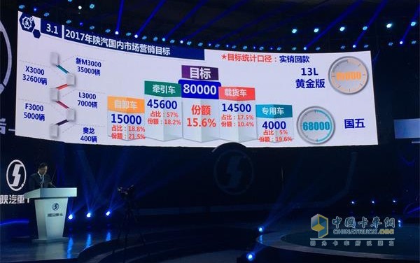 陕重汽销售公司总经理刘翔韬讲解2017年陕汽国内市场营销目标