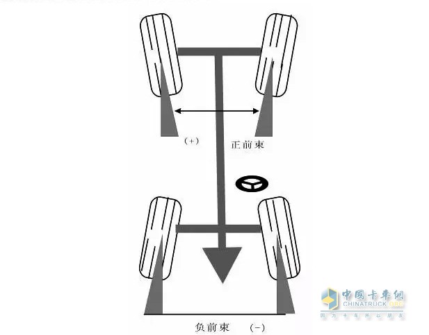 人体前束图片