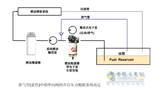 典型燃油系统布置图