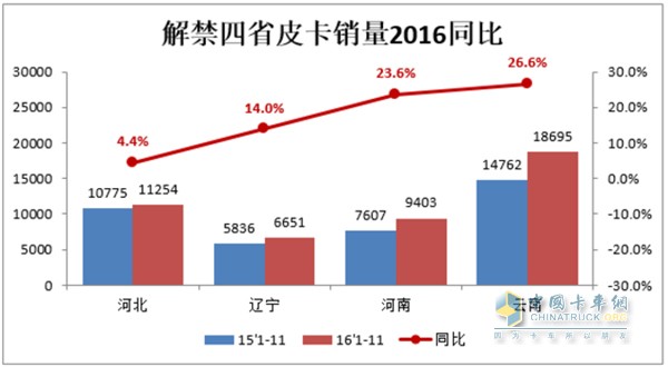 皮卡解禁走势图