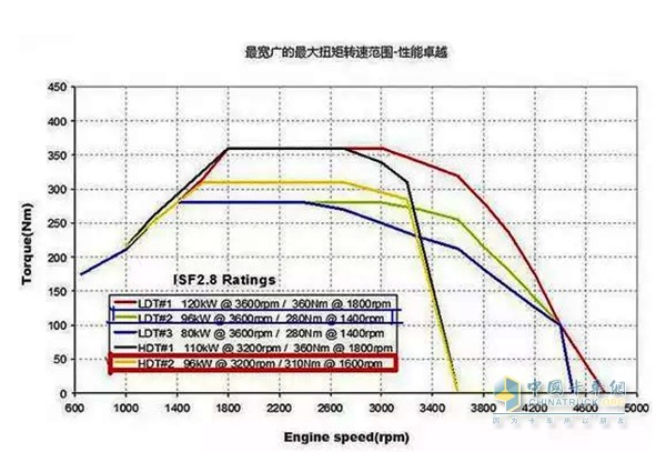 ECU程序图谱