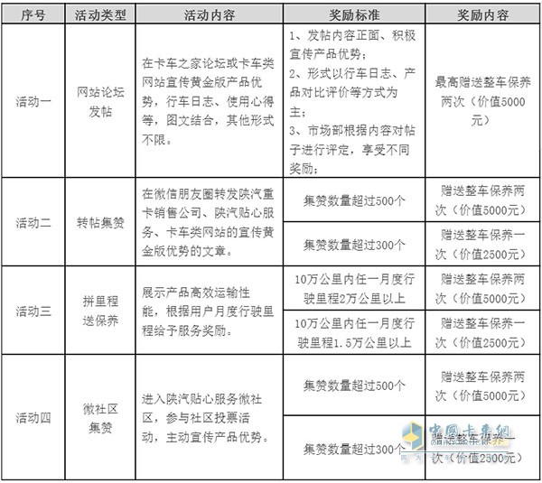 X3000黄金版、黄金之星车型活动