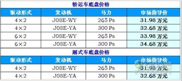 广汽日野新车型售价