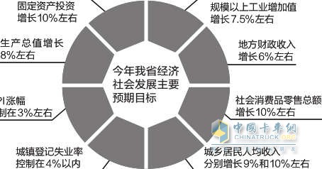 陕西：2017年将新开工4条高速公路