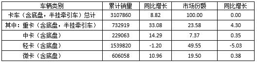 2016年中卡市场分析