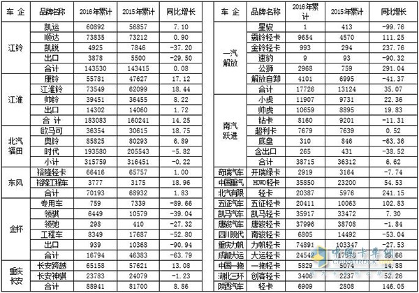 2016年轻卡市场发展态势分析及2017年预测