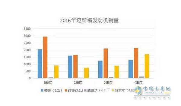 江淮迈斯福动力