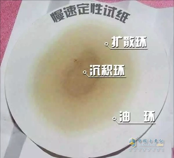 机油检测滤纸法