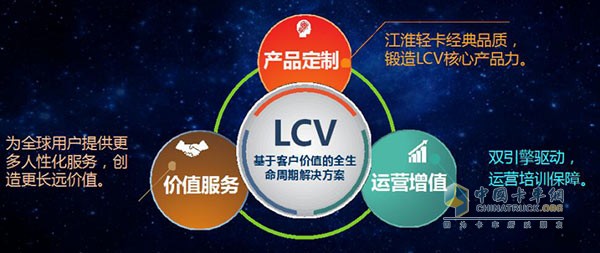 江淮LCV发布