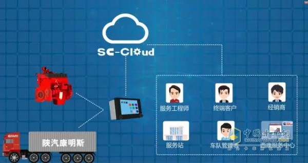 SC-Cloud陕康云远程智能服务系统