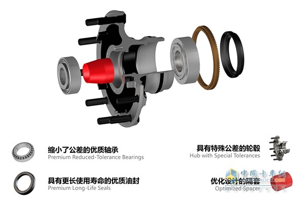 康迈PreSet®长寿命轮毂单元爆炸图