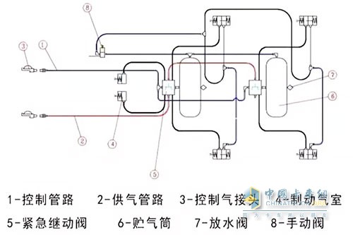 三轴半挂车制动系统原理图