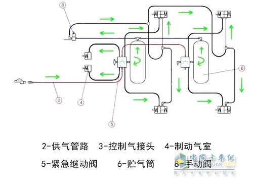 紧急制动阀充气过程中的反馈制动状态