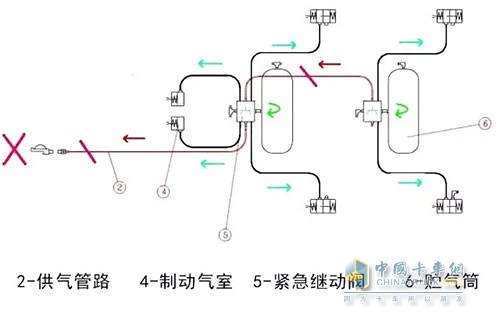 断气刹原理图解图片