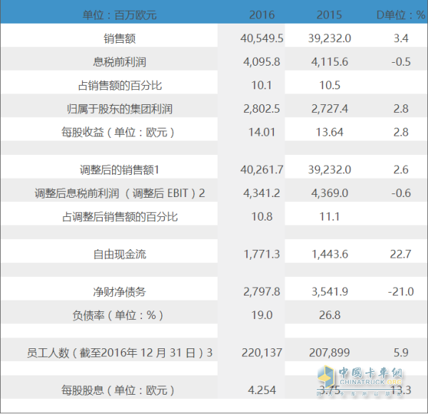 资金明细表