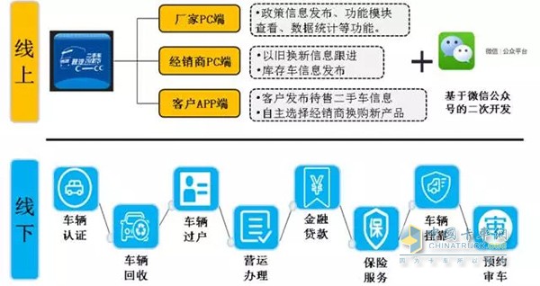 解析陕汽二手卡车全网平台