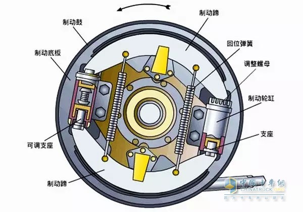 双向双领蹄式制动器