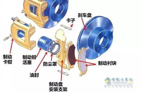 通风盘式制动器结构图图片