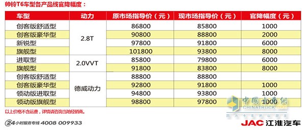 帅铃T6产品官降幅度