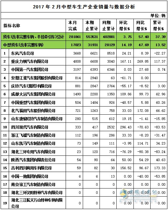 2017年2月中卡销量表