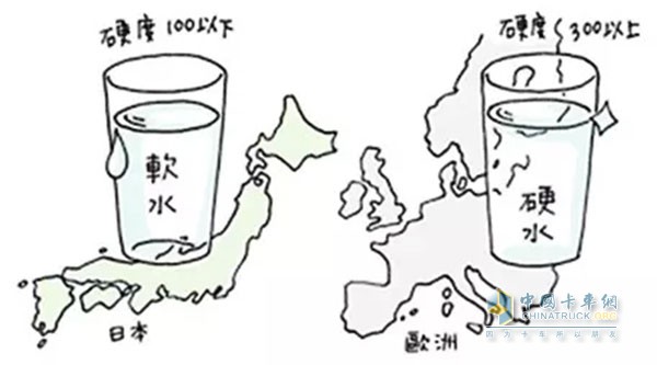 硬水和软水