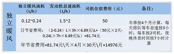 东风柳汽乘龙H7北方版省油保暖