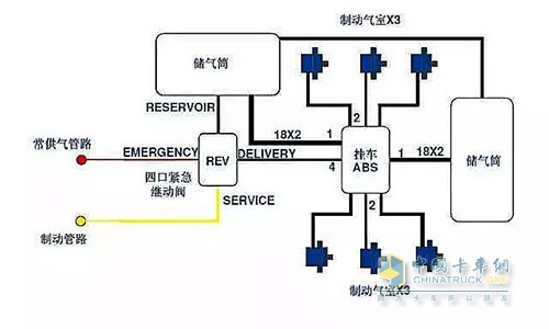 挂车气路安装简图