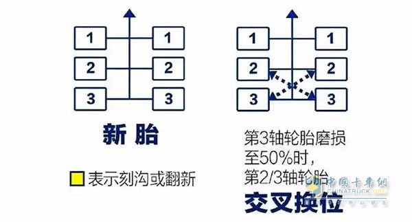 轮胎刻沟、翻新的办法