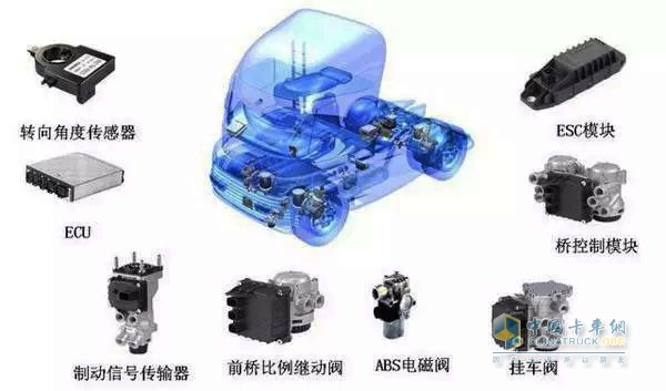 从ABS系统到现在的主动安全系统EBS，这些辅助装置使卡车的安全性有了提高。