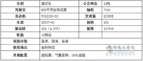 华菱星马新款H3大单桥厢式货车底盘参数