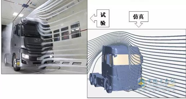 驾驶室中截面气流结果对比