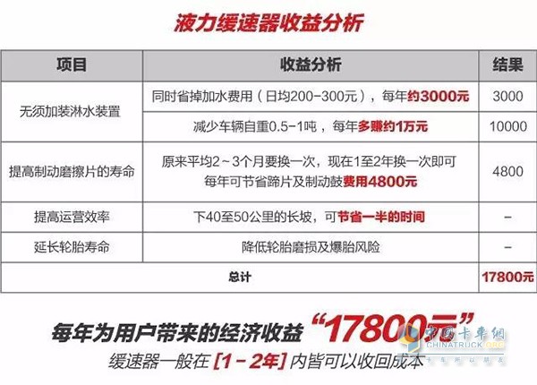 液力缓速器经济省钱