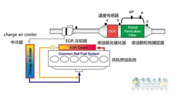 DPF技术结构图