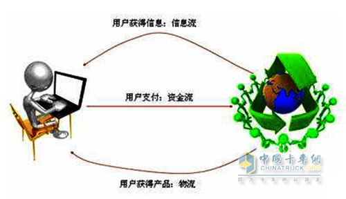 大数据和新技术让绿色物流落地