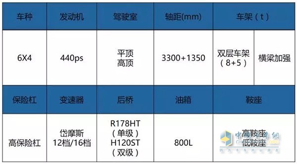 创虎重载型牵引车(自卸挂车用)基于创虎牵引车为原型而打造，秉承四川现代精益求精，追求极致的造车理念，引进国外先进造车技术，配备国内一流原器件。