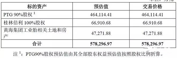 风神收购多家轮胎企业