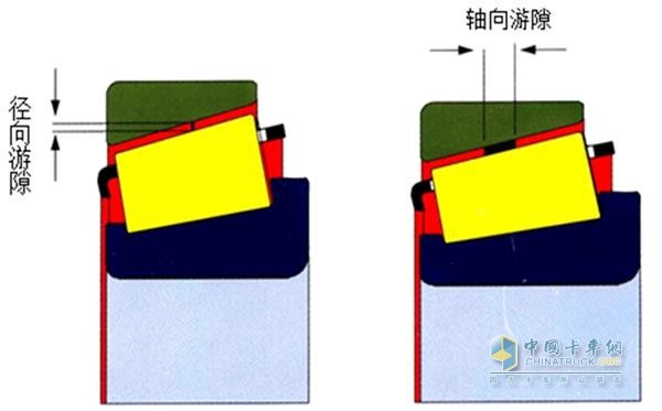 轴承游隙示意图