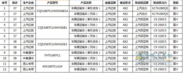 燃油公告统计