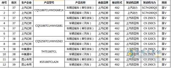 燃油公告统计