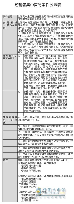 宁德时代